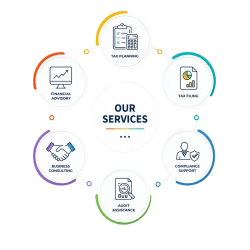 Tax Services 3D